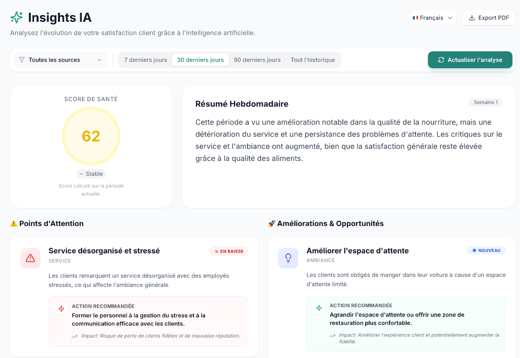 Comprenez ce que vos clients pensent vraiment